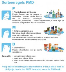 PMD sorteertabel