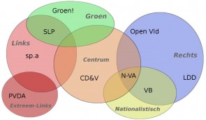 politiek_schema