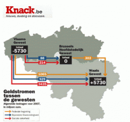 2010121_knack_geldstromen_transfers[1]