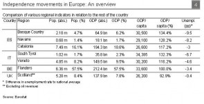 DB 2