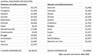 cijfers justitie